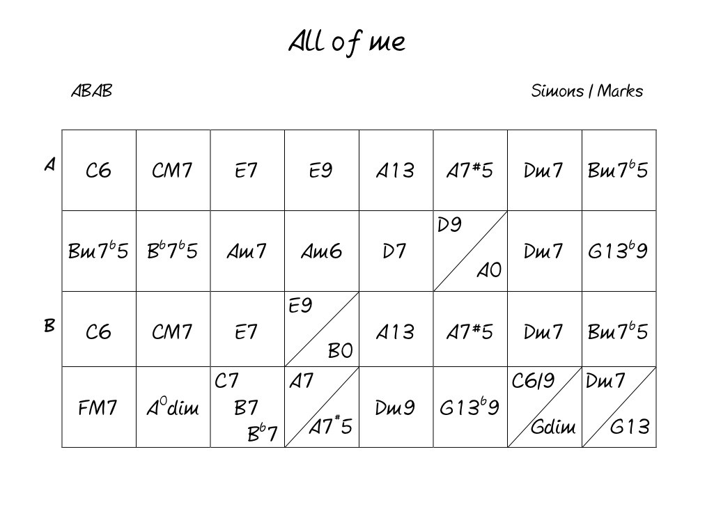 Accompaning, substitutions and changes in songs